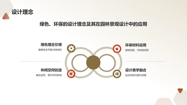 绿色水墨风园林景观设计方案PPT模板