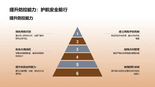 法务团队成就展望