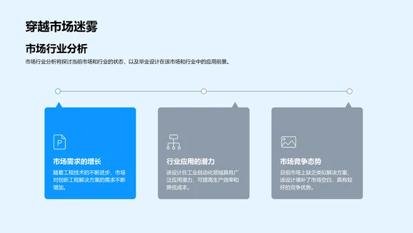 毕业设计实践报告PPT模板