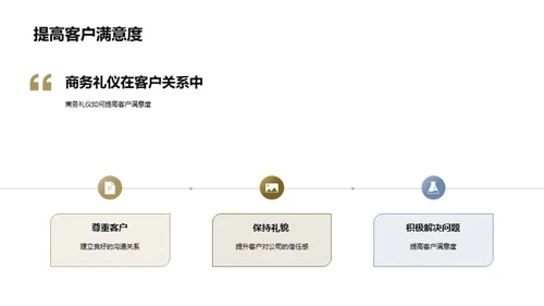 商务礼仪在理赔中的应用