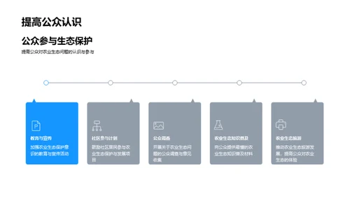 农业生态演变