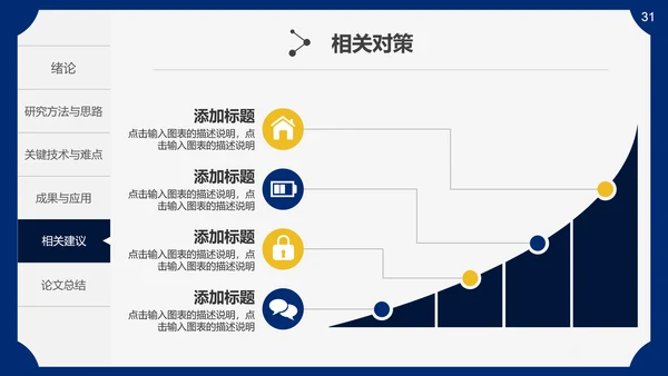生物医药医疗医学毕业论文答辩通用PPT模板
