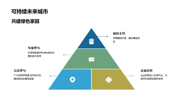 绿色之城