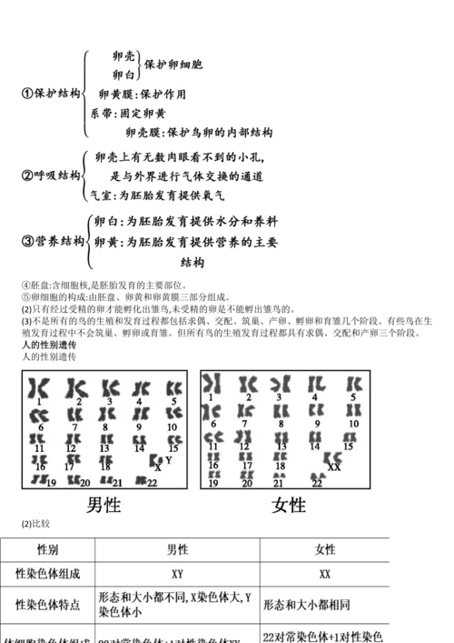初中生物学历年中考题考点（全册，会考必备）学案