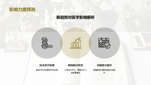 医学教育新篇章