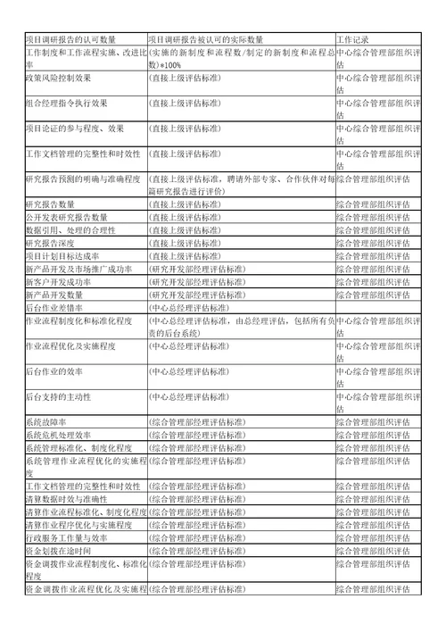 平衡记分卡绩效管理体系指标样本