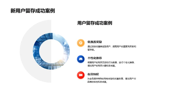 双十一用户增长解析