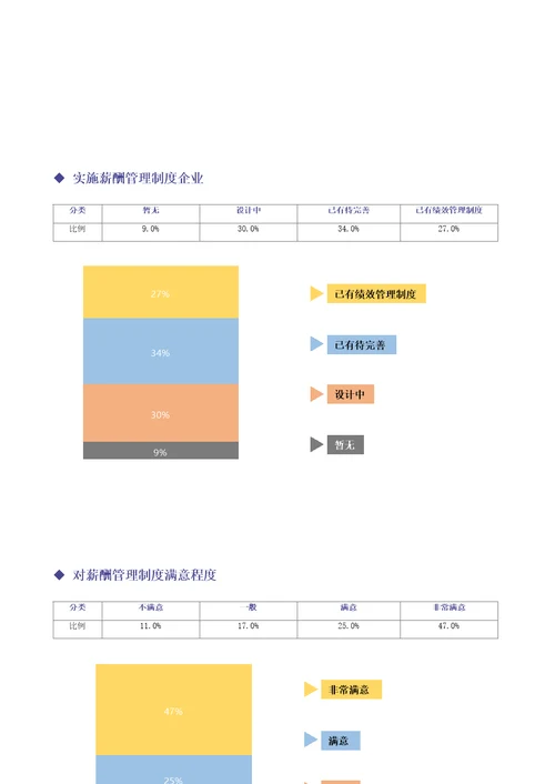 工程检测公司-薪酬管理制度方案