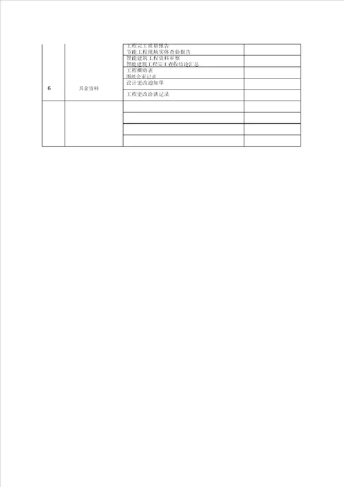 工程项目管理材料归档类别