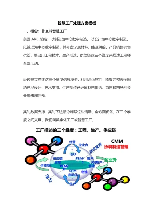 智慧工厂解决专项方案模板解析.docx