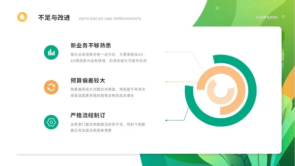 通用工作汇报PPT