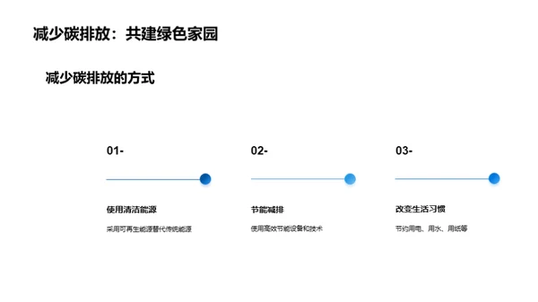 守护地球，从我做起