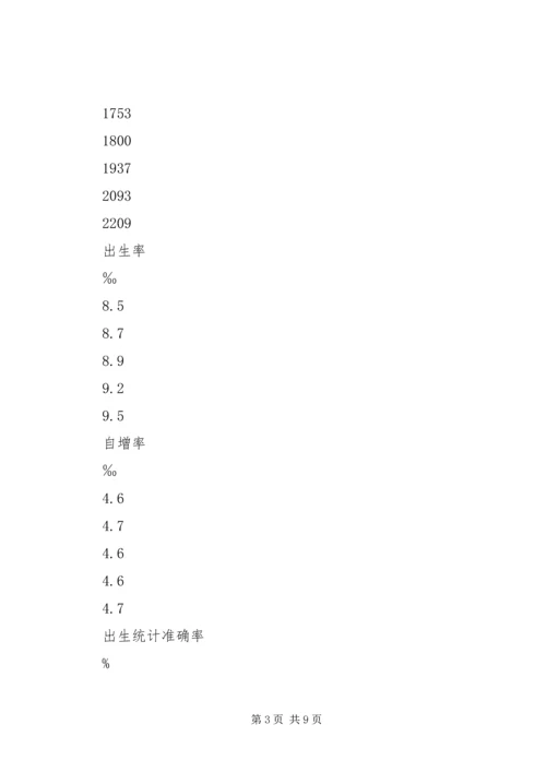 某区人口和计划生育事业“十二五”发展规划.docx