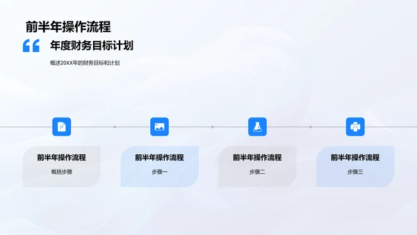 财务半年工作报告PPT模板