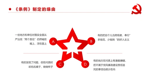 中国共产党问责条例学习解读PPT