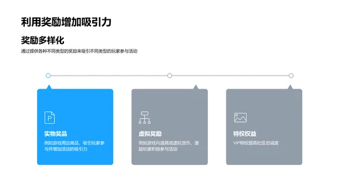 游戏社区活跃度提升指南