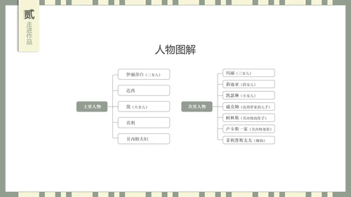 世界名著傲慢与偏见PPT课件