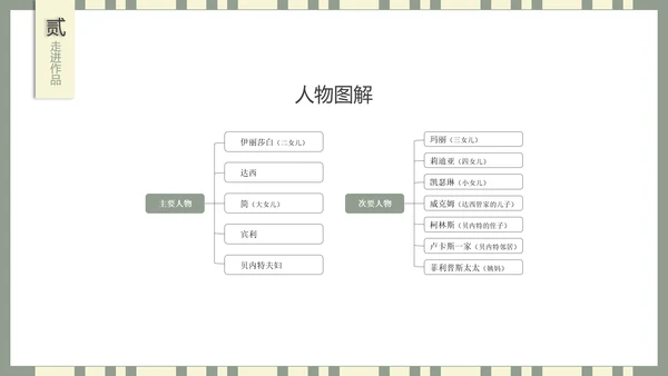 世界名著傲慢与偏见PPT课件