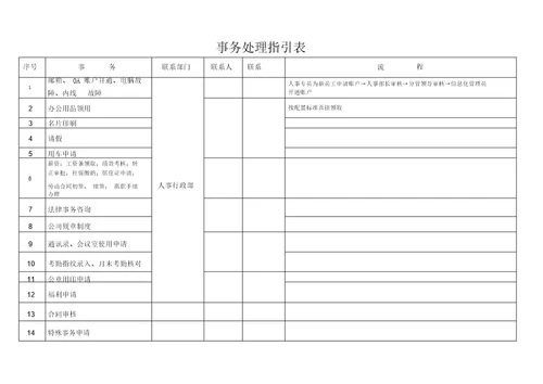 新员工入职管理规定