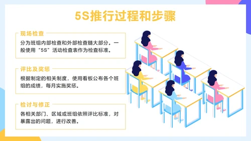 蓝色简约2.5D办公室5S管理培训带内容PPT模板