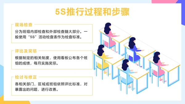蓝色简约2.5D办公室5S管理培训带内容PPT模板