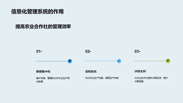 智慧农业：未来之路