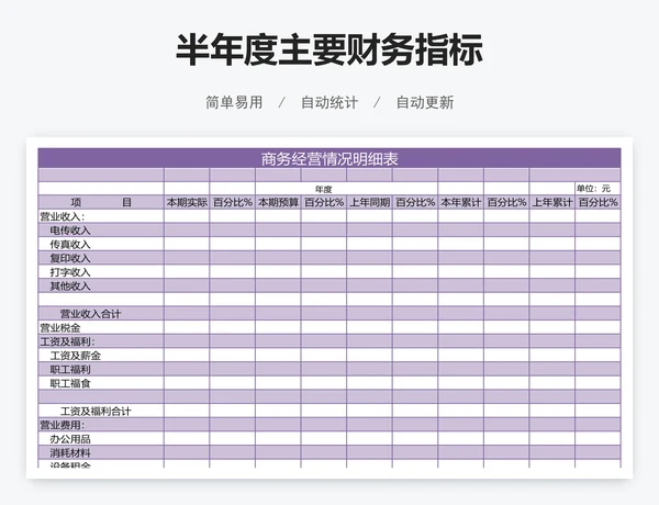 半年度主要财务指标