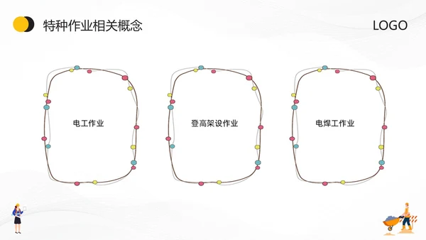 黄色卡通特种作业安全培训PPT模板宣传PPT动态PPT安全教育