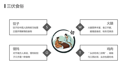 冬病夏治三伏天中医院养生通用PPT模板