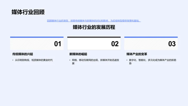 媒体转型述职报告