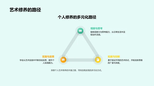 艺术创作教学PPT模板