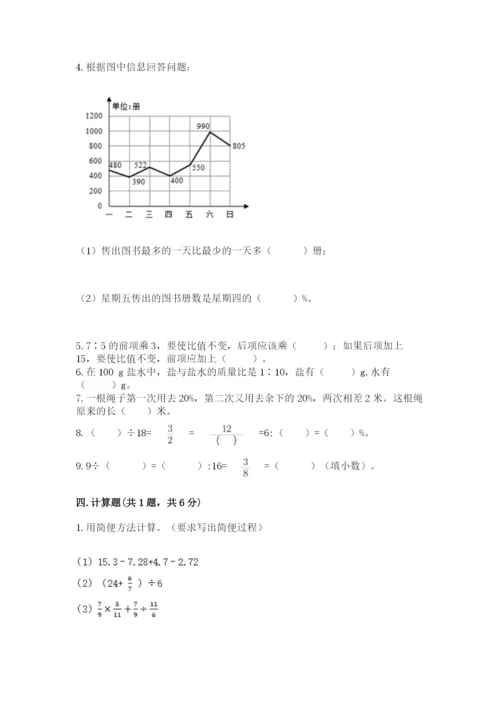 小学数学六年级上册期末测试卷（实用）word版.docx