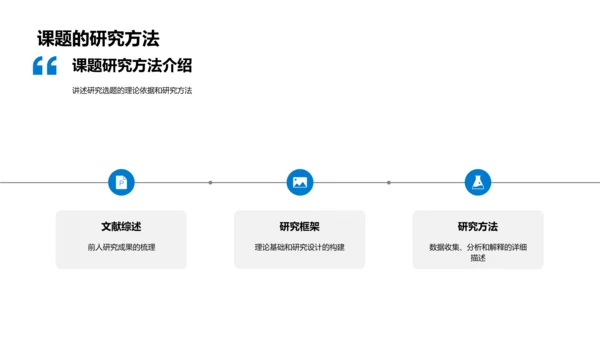 管理学研究答辩PPT模板