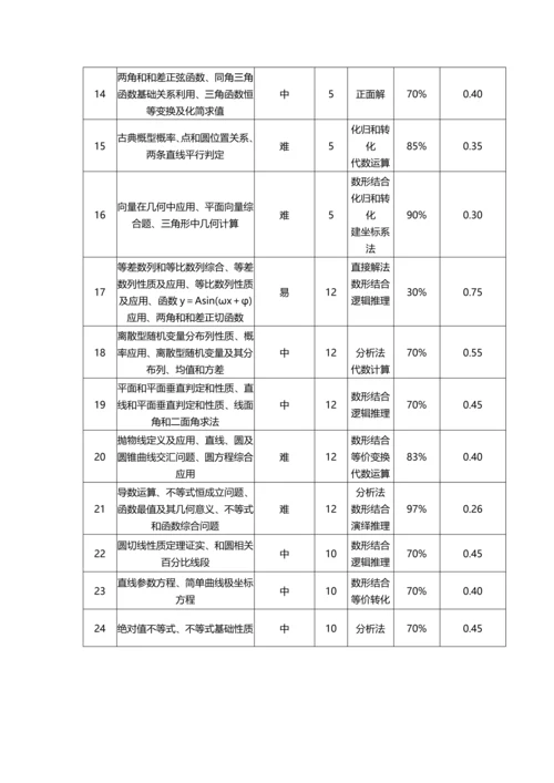 网站定位与建设作业流程网络营销课程.docx