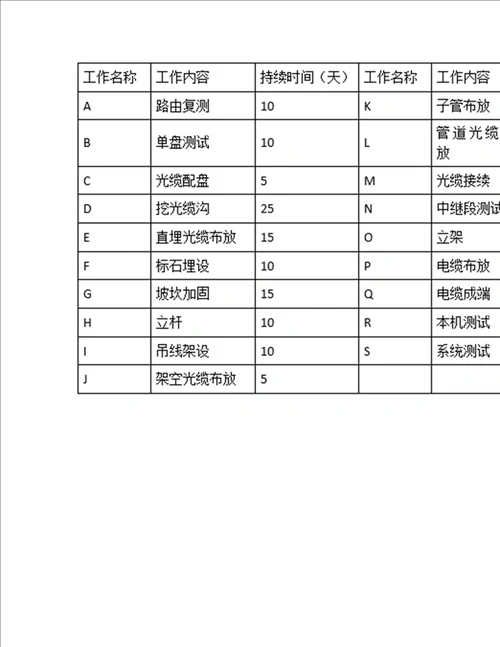 2022年建造师一级建造师考试模拟题52带答案附详解