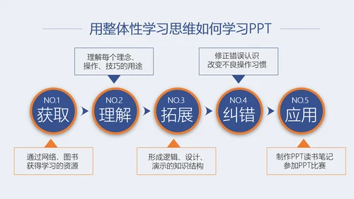 斯科特如何高效教学读书笔记PPT课件