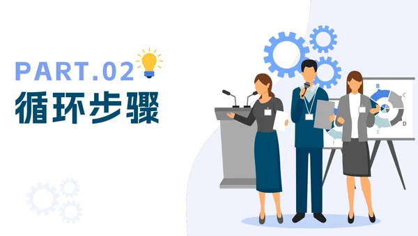 PCDA循环工作方法企业培训PPT模板
