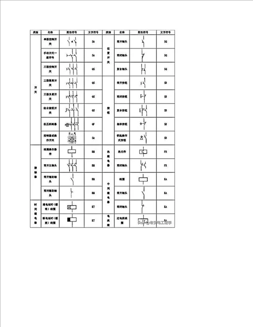 原理图，展开图和安装图区别，搜集的常用电气符号