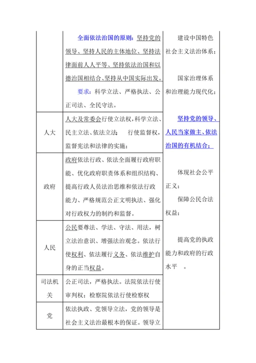 选必3《政治与法治》核心问题、重点考点、核心考点.docx