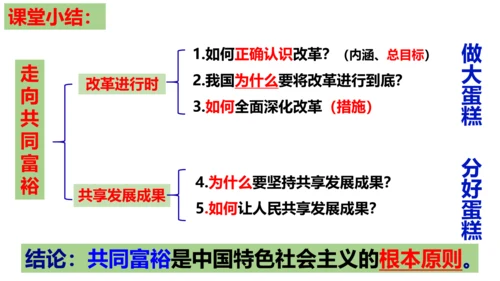 【新课标】1.2 走向共同富裕 课件(30张ppt)