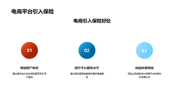 电商融合保险新篇章