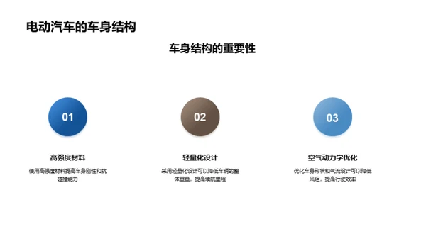 电动汽车：能源革命的未来