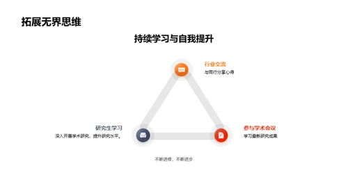 探索管理学之旅