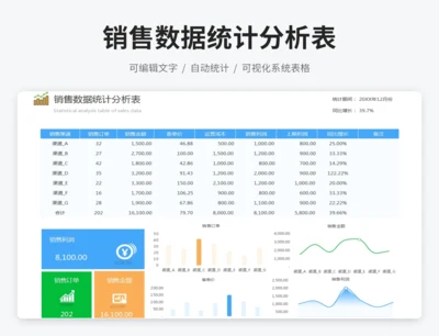 销售数据统计分析表
