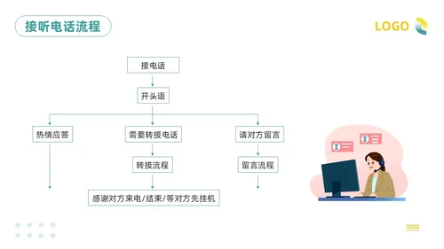 绿色插画客服服务意识培训PPT模板宣传PPT动态PPT