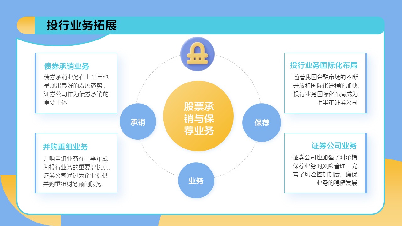 蓝黄色插画风年中总结报告ppt模板