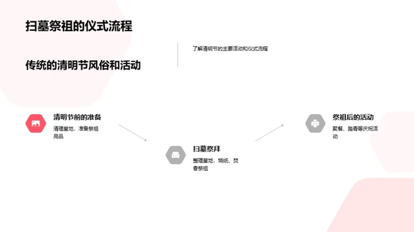 清明节：历史与文化