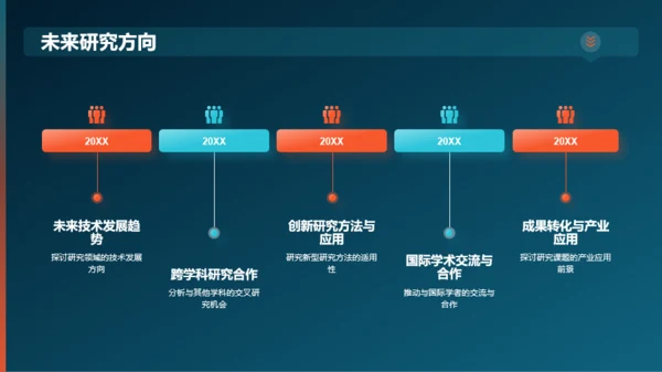 黑色渐变研究课题开题报告PPT模板