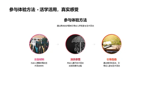 艺术教育与幼儿启蒙
