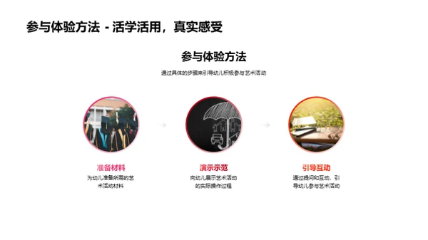 艺术教育与幼儿启蒙